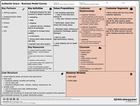 dior business model canvas|who owns Dior fashion.